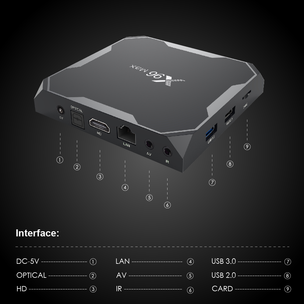 X96 Max 機(jī)頂盒