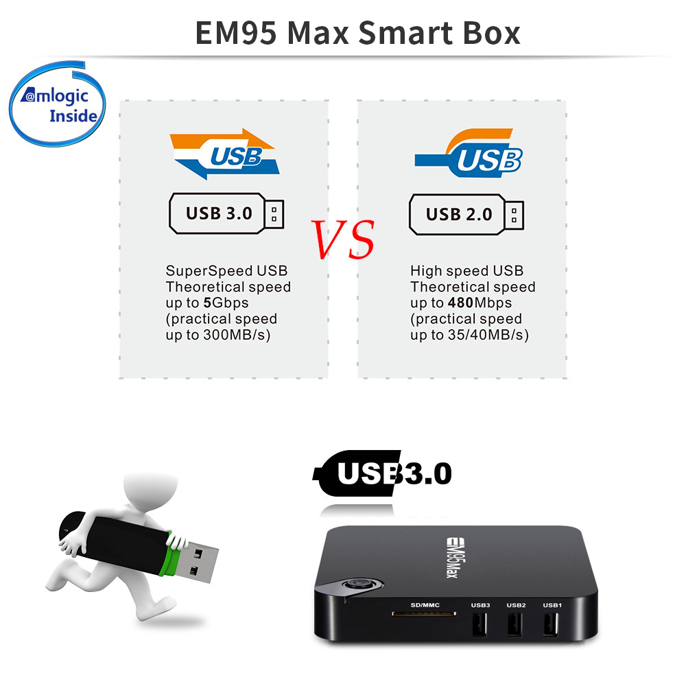 EM95 Max 機(jī)頂盒